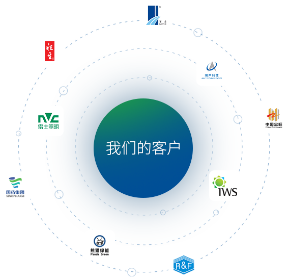 根据国际经验,我们为客户提供定制化的咨询服务以满足客户的个性化需求